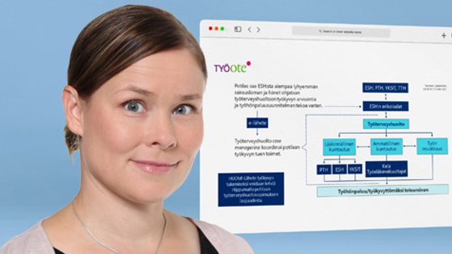 Pauliina Kangas katsoo hymyillen kameraan. Sinisellä taustalla näkyy prosessikaavio.